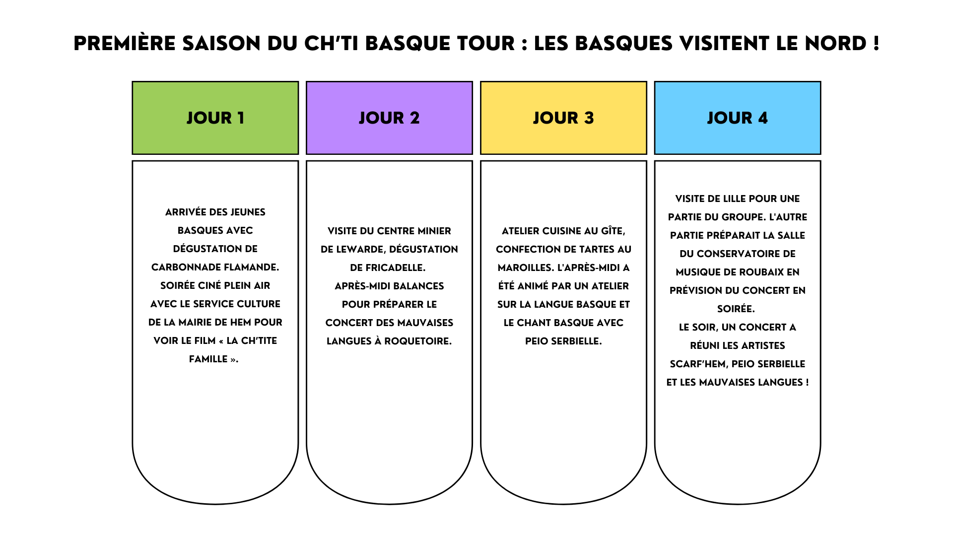 calendrier ch'ti basque tour.png